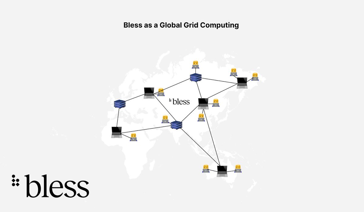 Hello blessheads👼

5 days left until <a href="/theblessnetwork/">Bless</a> locks 
 its 2nd snapshot.

5% of $TIME supply (claimable as $BLESS at TGE) is for the top 500 Yappers vest over 2 months.

While the big guys like
(Microsoft,google,Amazon) hoard the world’s data centers,“Bless Network puts