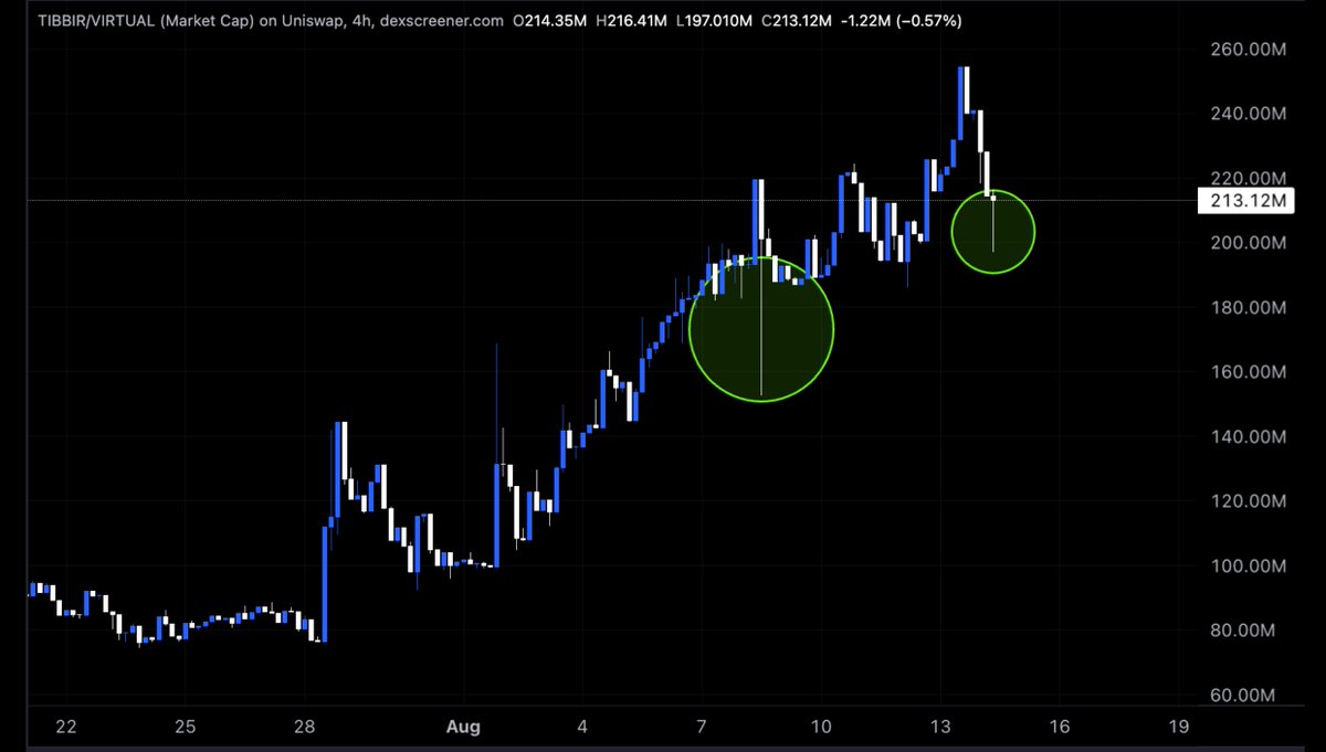 TIBBIR introducing: demand