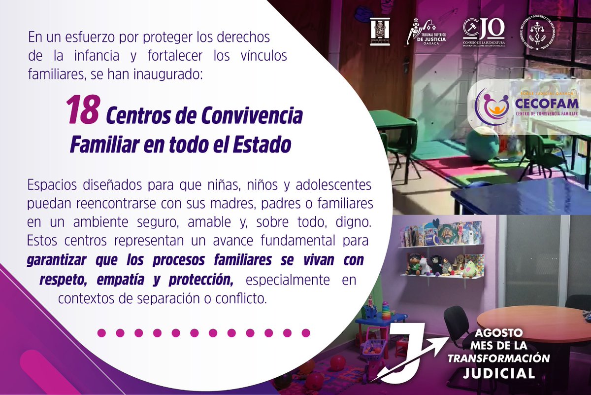 tsjoaxaca's tweet image. ¡Avanzamos en el bienestar familiar! 

En esta administración, hemos inaugurado 18 Centros de Convivencia Familiar, espacios dignos y seguros donde madres, padres, hijas e hijos pueden fortalecer sus lazos en un ambiente adecuado.
 
#PoderQueTransforma