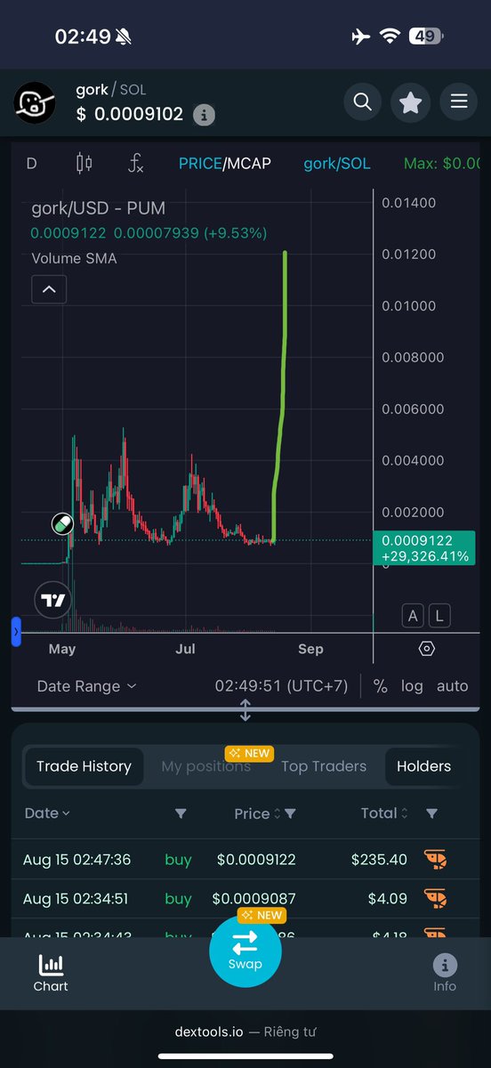 🚀🚀🚀 $gork to the moon