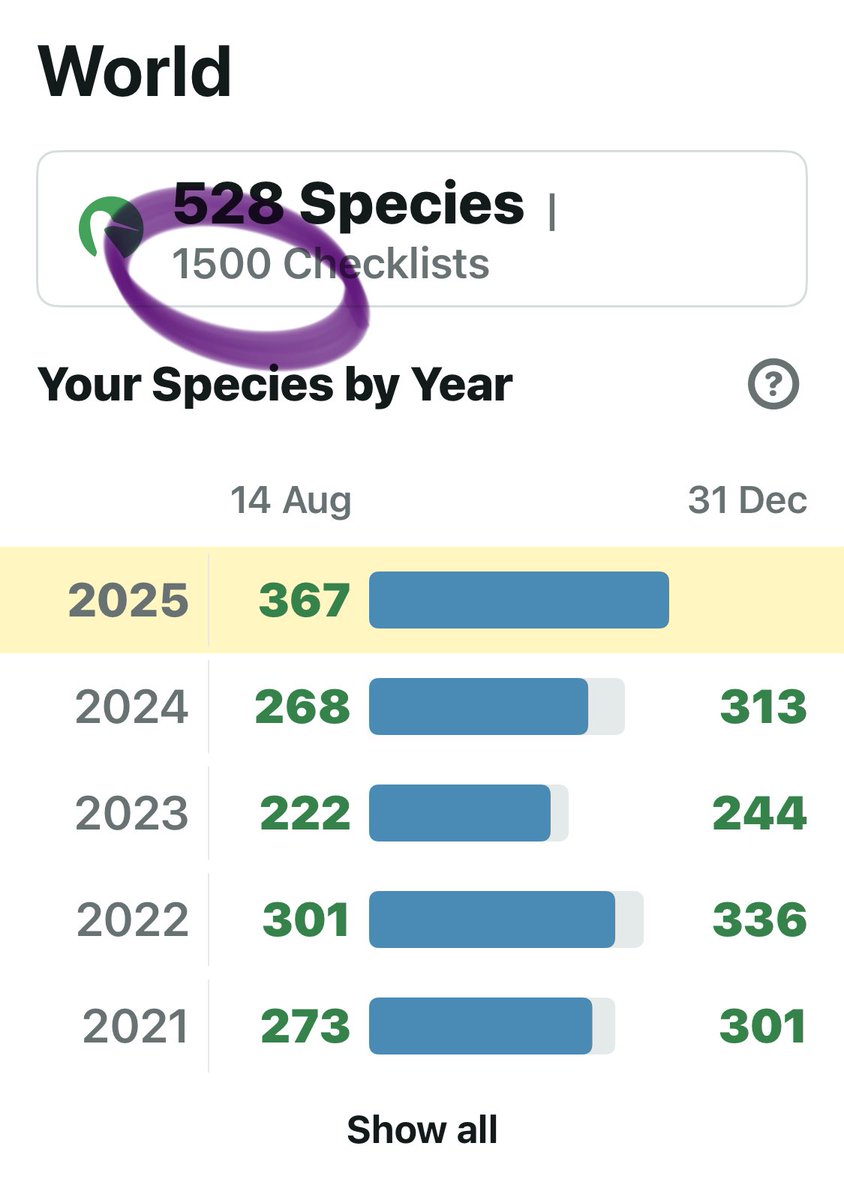 Pretty uneventful 1500th checklist, but I’ll take it