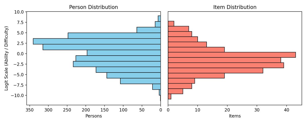 Psychonomic_Soc's tweet photo. 🚨 New tool alert! Fokin and co created the Polish Vocabulary Size Test (PVST) — a fast, validated, and adaptive way to measure Polish vocab for natives &amp; learners. Try it 👉 https://t.co/nKKtyDSKk3 #Psycholinguistics #LanguageScience https://t.co/fdvwKe6Ksk https://t.co/3EpuahU8Cv