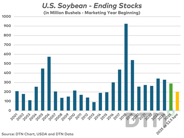 DTN/Progressive Farmer tweet media