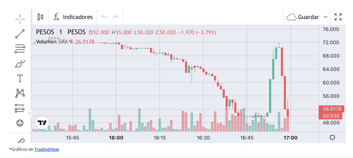 ¿Qué pasó entre las 16.50 y las 16.55?