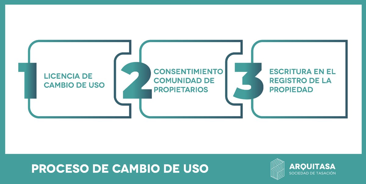 ¿Cómo se puede transformar un bajo comercial, una planta de oficinas o una nave industrial a un edificio residencial?

En este artículo, te vamos a explicar paso a paso qué es un cambio de uso y todo lo que tienes que hacer.

f.mtr.cool/cruategvdj