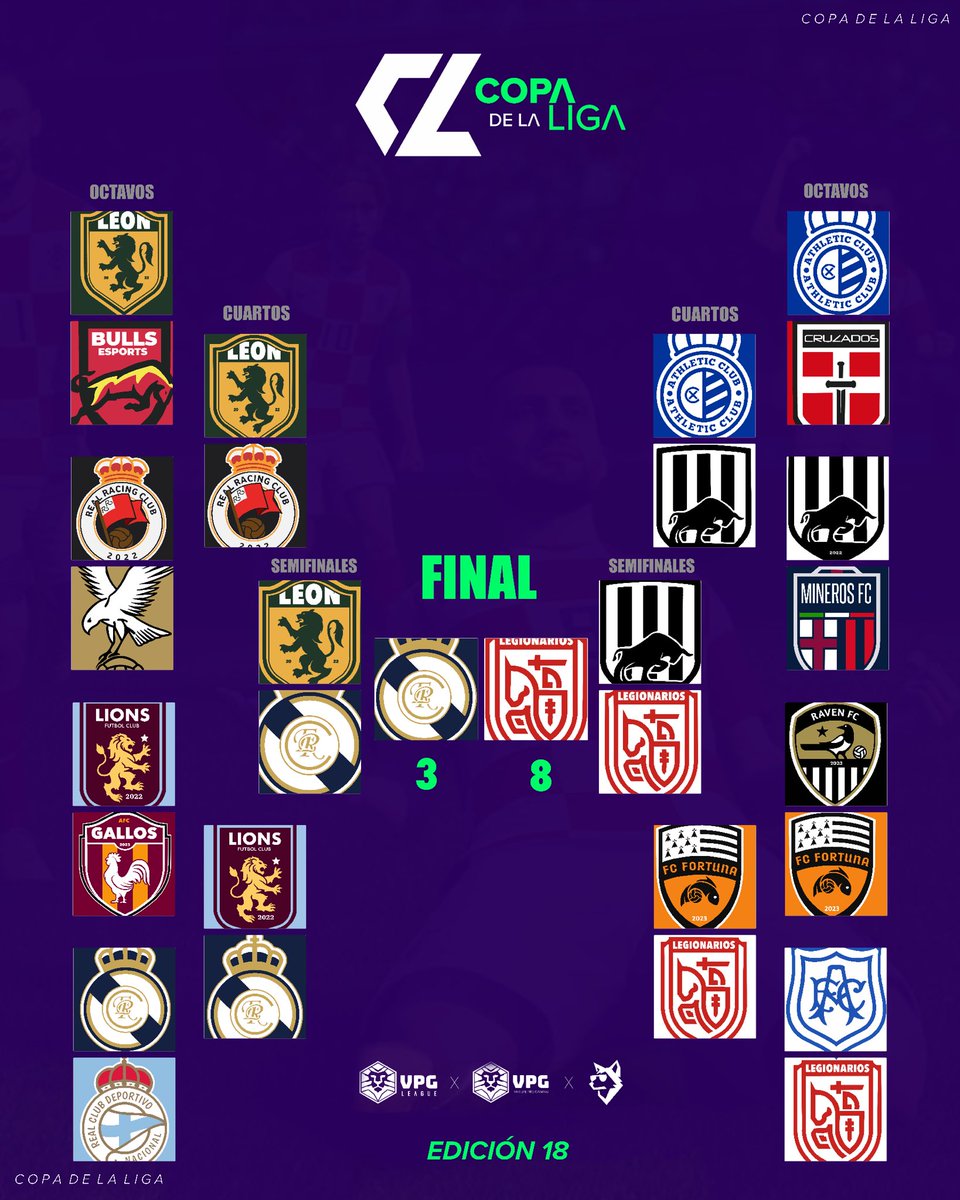 VPG_mx's tweet photo. #VPG | Copa de la liga 18

Final

Legionarios es el campeón de la copa. 

#CL #VPGLeague #VPG https://t.co/0WgNID9Brb