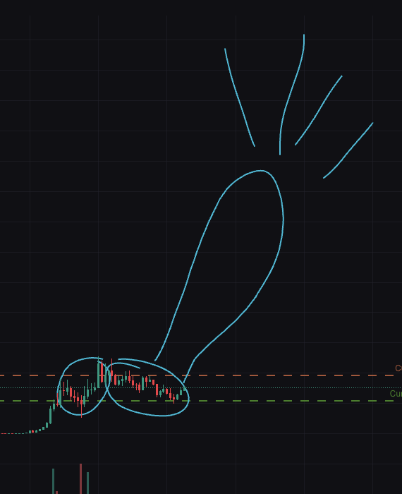 tokyobagg's tweet photo. i think the tjr method might work @_TJRTrades 

$USAi 
CA: EcbRfg1r9DYK9JqTkCABFe8KVKXdXe2KAgrVhURQpump https://t.co/7GRin6o8rG