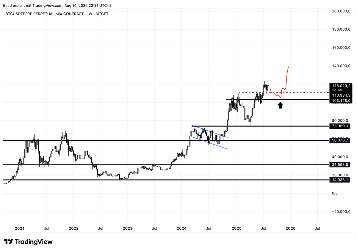 Xtrading tweet media
