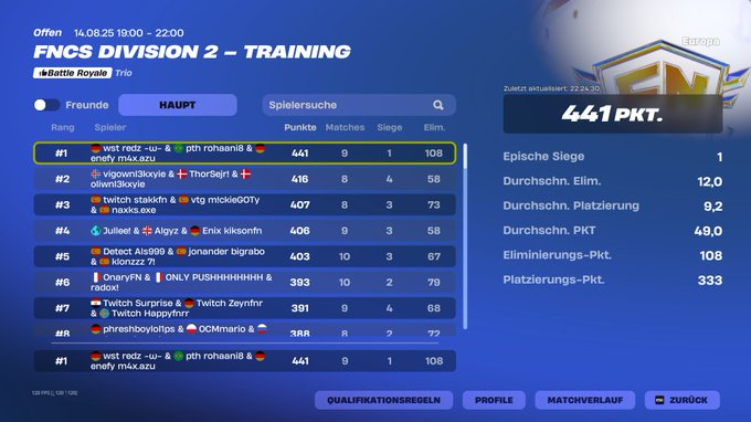 m4xfn_'s tweet photo. job is not finished🙈w/@redzfnr19 @Rohaanfn https://t.co/c6ThOxIQdS