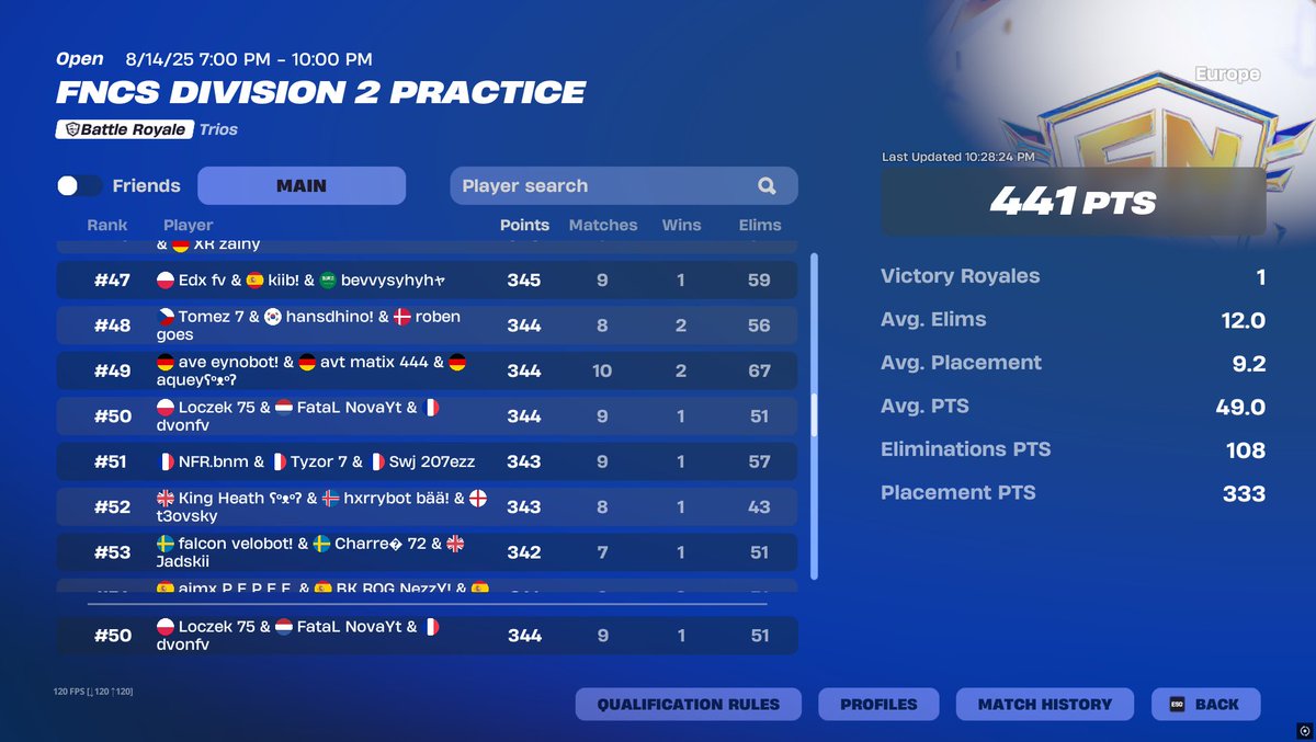 Top 50 div 2 day 1 <a href="/FataLOrgEu/">FataL Esports</a>