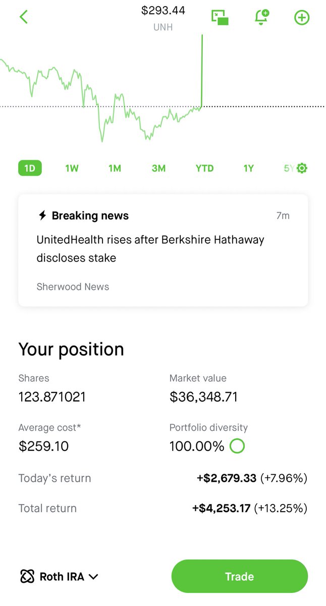 KyleCashFlow's tweet image. $UNH

When the retards of X say don’t do it. You do it