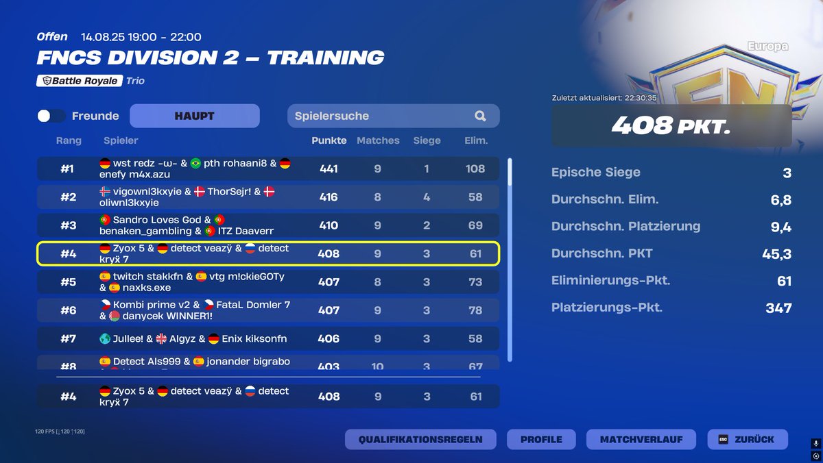 detect veazy (@veazyfn) on Twitter photo #4 div 2 w/<a href="/KRYXGOTY/">Kryxgoty</a> <a href="/zyoxfn/">Zyox</a> 🏆🤯
<a href="/yanni7fv/">ws yanni7</a> best coach 
<a href="/DetectFuture/">Detect Futurists</a> #4 div 2 w/<a href="/KRYXGOTY/">Kryxgoty</a> <a href="/zyoxfn/">Zyox</a> 🏆🤯
<a href="/yanni7fv/">ws yanni7</a> best coach 
<a href="/DetectFuture/">Detect Futurists</a>