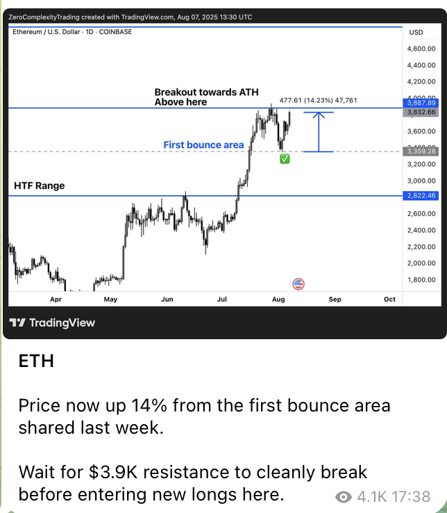 KoroushAK's tweet photo. My free Telegram is what I wish I had in my first crypto bull run.

0 pump &amp; dumps or signal groups.

I only do 2 things:
- Provide my level-headed analysis on the markets
- Teach you proven strategies to make money trading

Join now: https://t.co/HggUnZ2vuB https://t.co/UlzTO9jviS