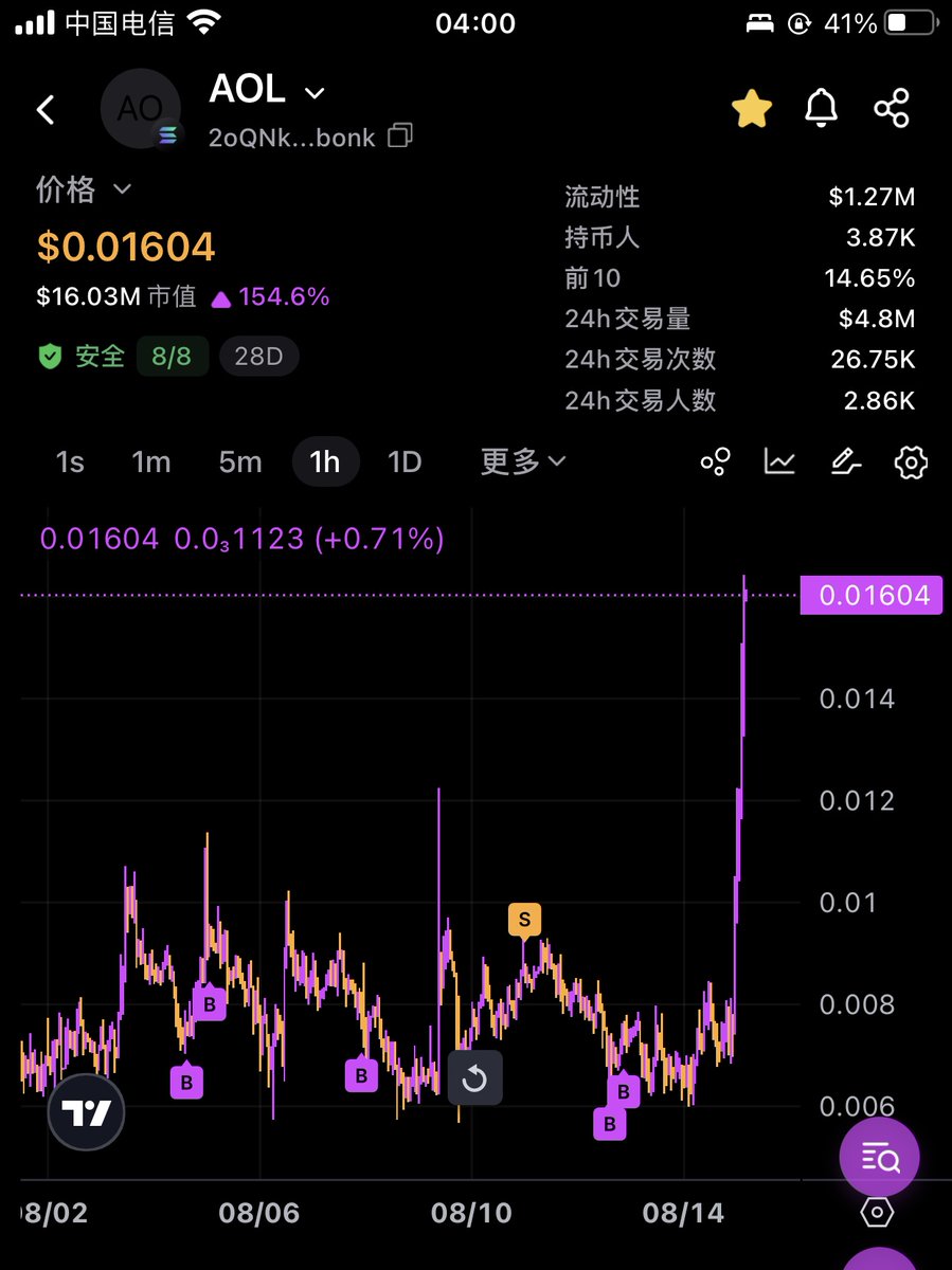 3000 万美元的USD1在SOL链铸造 <a href="/ALT5_Sigma/">ALTS</a>

$AOL 一个简单的复盘：
之前会关注到 AOL 是因为DEV <a href="/cryptogle/">ogle | glue.net</a> 这位兄弟是 wlfi 的顾问且官推 <a href="/worldlibertyfi/">WLFI</a> 也有关注他

那么接下来 $WLFI 上市算是接下来所有人都在关注的重大事件了吧

在bsc链但凡是跟wlfi有关联的项目都跑到上亿市值，AOL