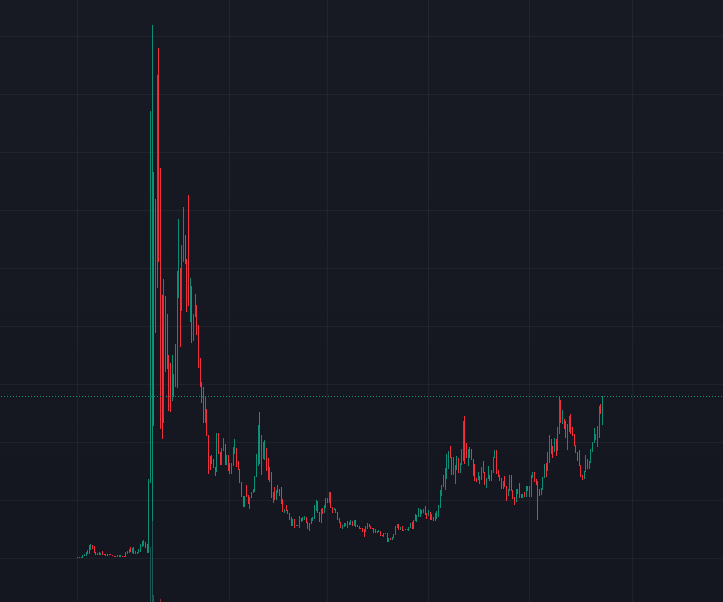 zero mentions of $bert on my timeline