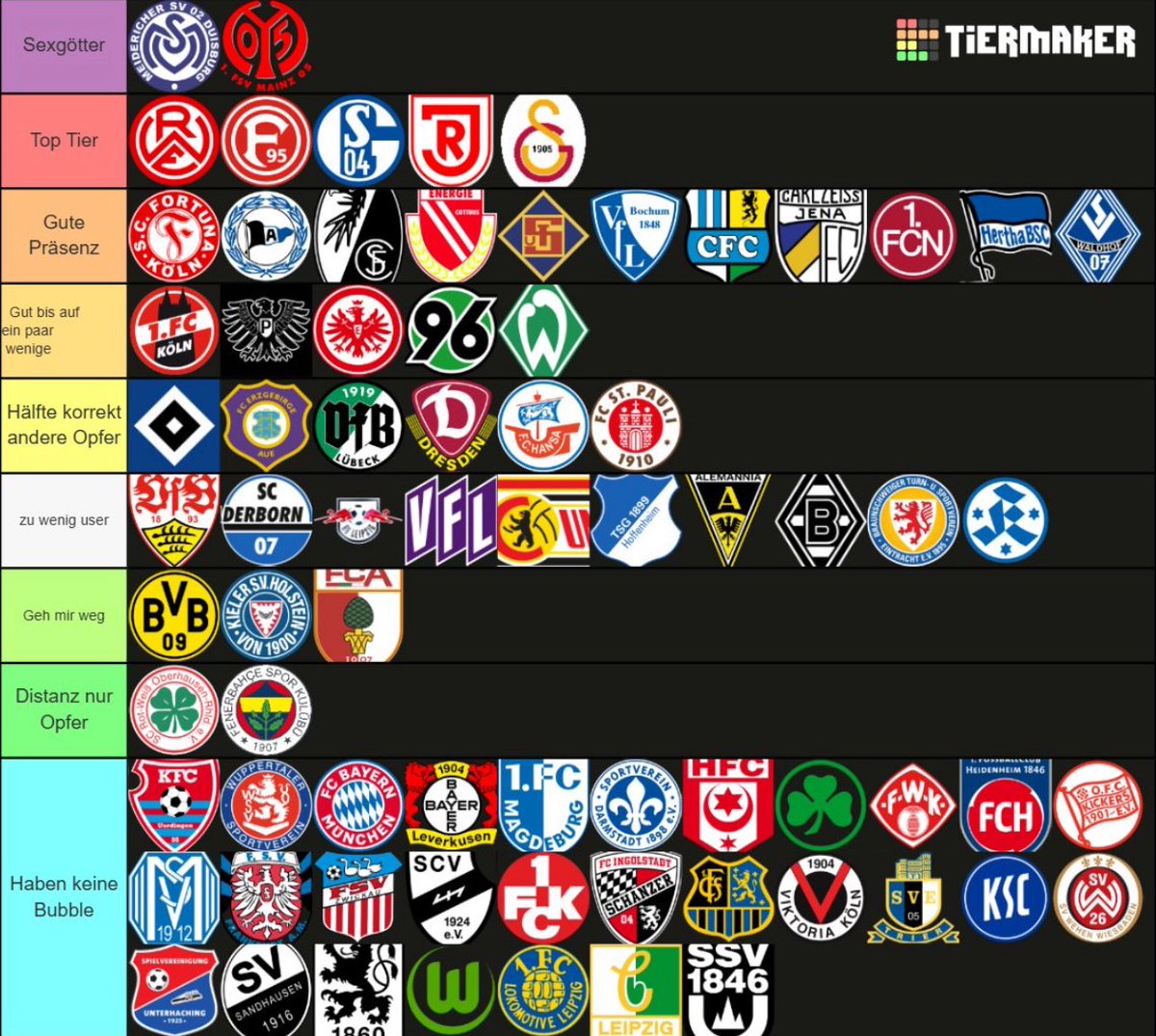Twitter Bubble Ranking ohne viel reden