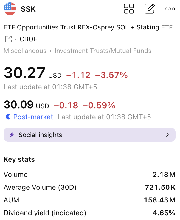 显示 $SSK ETF 创纪录交易量的截图
