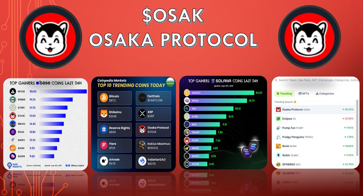 Memeyoshi (@memeyoshi_eth) on Twitter photo WOW, because $OSAK is a multichain protocol, it has the ability to gain visibility practically everywhere — and they’re just starting to leverage that advantage. Attention: trending everywhere! On Solana, on Ethereum, on Base, on CoinGecko, and many, many more! 🚀
<a href="/OsakaProtocol/">Osaka Protocol</a> WOW, because $OSAK is a multichain protocol, it has the ability to gain visibility practically everywhere — and they’re just starting to leverage that advantage. Attention: trending everywhere! On Solana, on Ethereum, on Base, on CoinGecko, and many, many more! 🚀
<a href="/OsakaProtocol/">Osaka Protocol</a>
