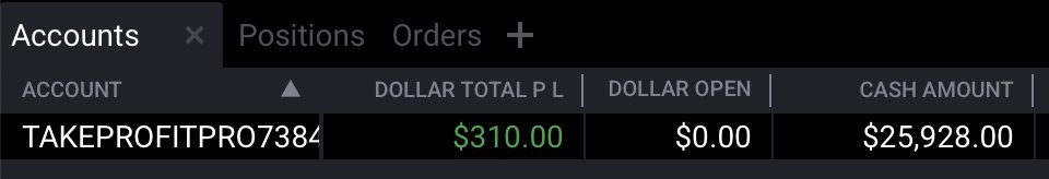 IsmaTrades_TiD's tweet image. Day 4 and locked in another green day on my @TakeProfitLLC Pro account! I think I&apos;m just a few more days away from unlocking daily payouts!!

#TraderInDevelopment #Daytrader