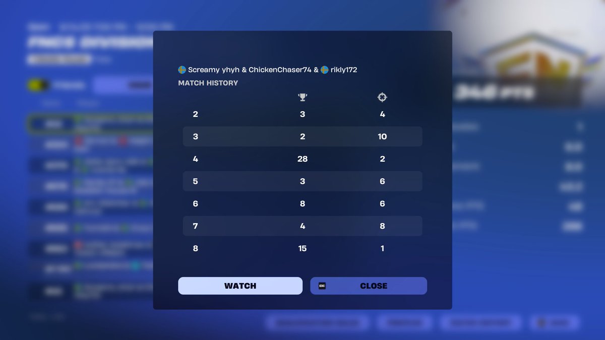 45th day 1, 0 points last..