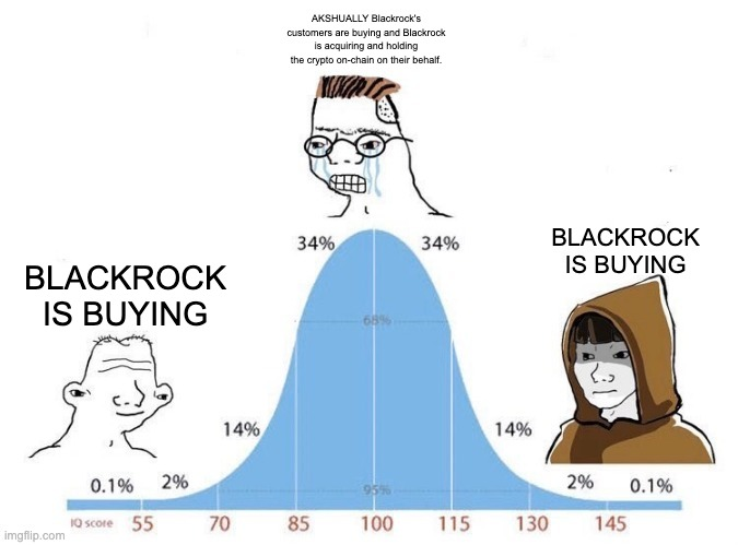 0xColle's tweet photo. @not__theo @arkham @BlackRock When you buy an ETF, you own the ETF; the ETF owns the assets. That’s how ETFs work 

The wording isn’t the L, being pedantic is.

midwit. https://t.co/8HGrEfy2qP