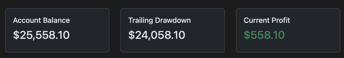 IsmaTrades_TiD's tweet image. My @FFNFunding exhibition account also looking great so far! 3rd green day in a row after coming from an 8 days winning streak from the eval phase...can&apos;t complain!

#TraderInDevelopment #Daytrader