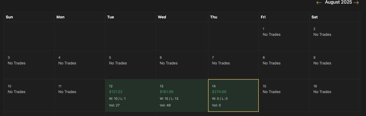 IsmaTrades_TiD's tweet image. My @FFNFunding exhibition account also looking great so far! 3rd green day in a row after coming from an 8 days winning streak from the eval phase...can&apos;t complain!

#TraderInDevelopment #Daytrader