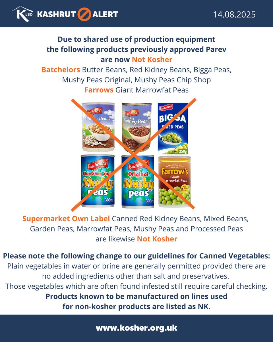 Due to shared use of production equipment
Batchelors Butter Beans, Kidney Beans, Bigga Peas, Mushy Peas Original &amp; Chip Shop
Farrows Giant Marrowfat Peas
are now NK
Supermarket Own Label Canned Kidney Beans, Mixed Beans, Garden Peas, Marrowfat, Mushy
 &amp; Processed Peas are also NK