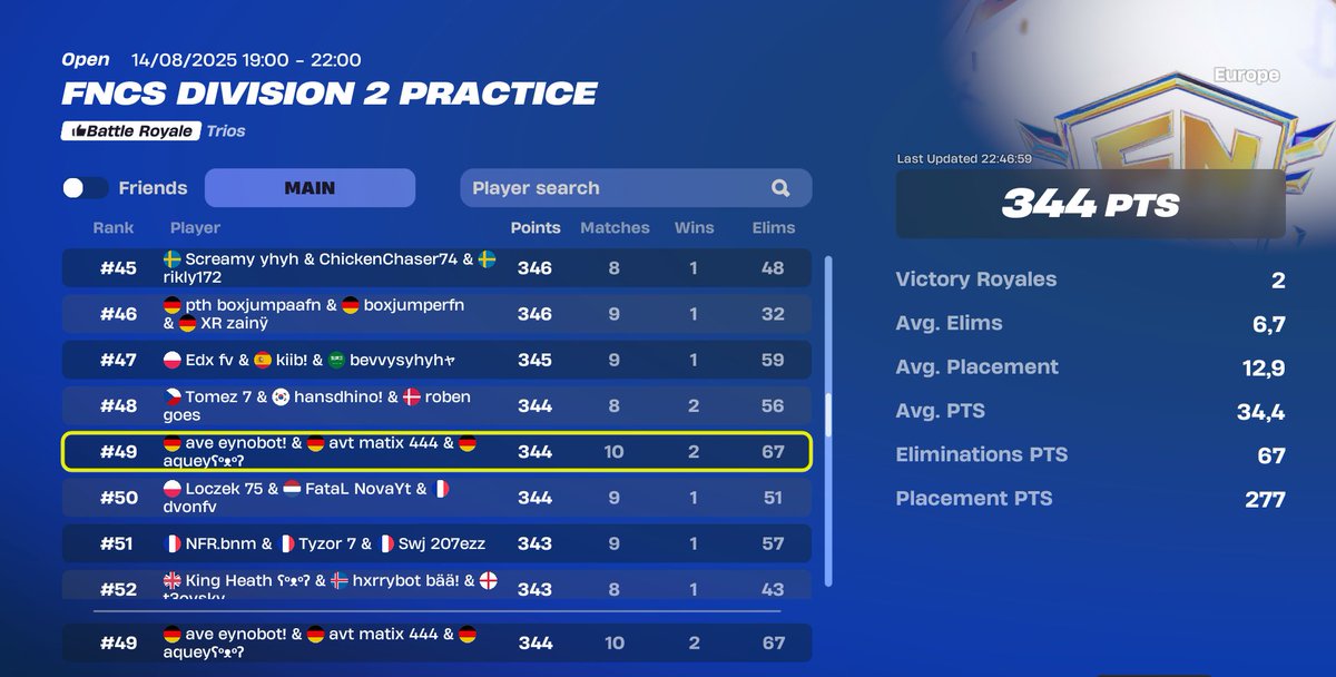 #49 w/<a href="/Eynofnr/">AVE Eyno</a> <a href="/aqueyfn/">aquey</a> 

<a href="/AveriourTalents/">Averiour Talents</a>