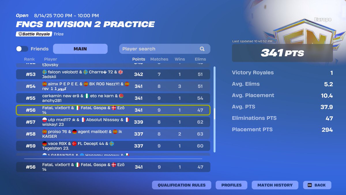 Top 56 day 1 w GOATS/ <a href="/EzoFNBR/">Ezo</a> @GaSp_A_ <a href="/FataLOrgEu/">FataL Esports</a>