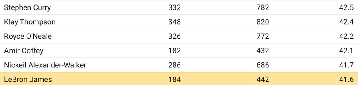 roadto80pct's tweet image. all within 1 percentage point of each other #sameplayer