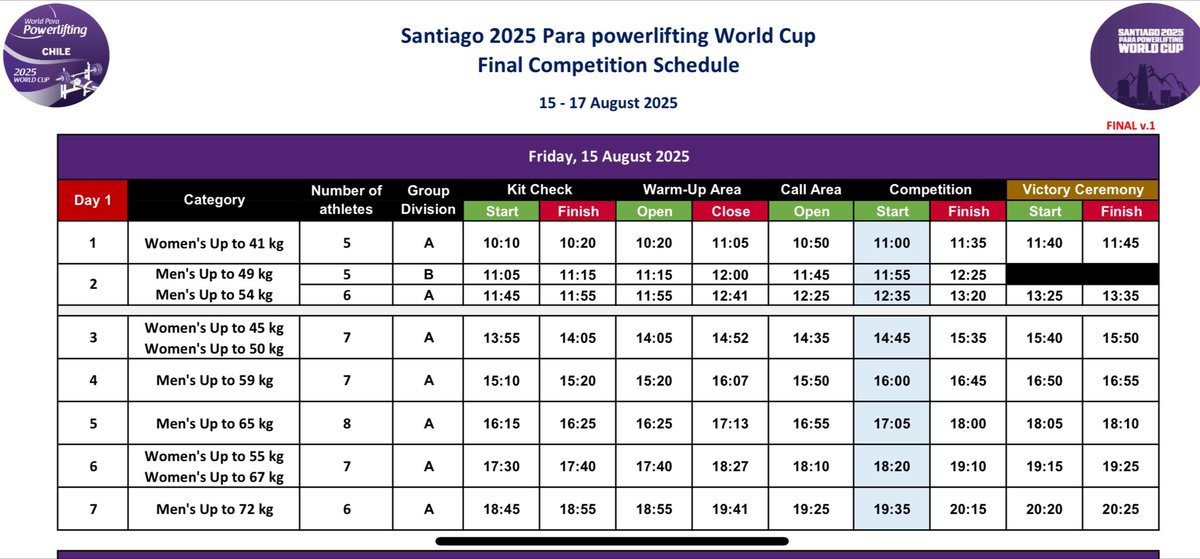 Actualización de los horarios de competición de los deportistas en la World Cup de Para-Powerlifting 2025 este 15/08:

1. Maylin Lascano - 41kg.
⏰ 10:00 am. 

2. Jimmy Santi - 54 kg.
⏰ 11:35 am. 

3. Luis Valencia - 59 kg.
⏰ 15:00 pm.

4. Jobanny Recalde - 72 kg.
⏰ 18:35 pm.