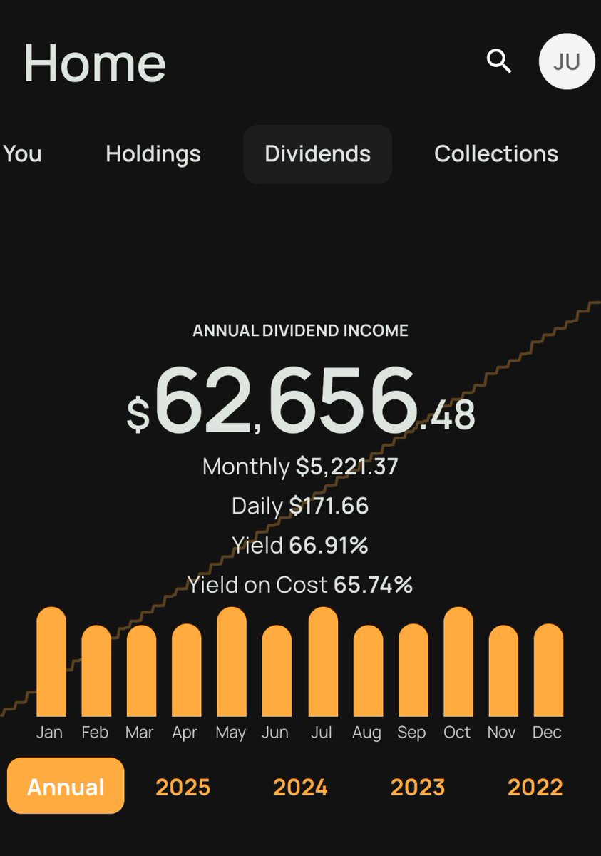 TradeHiveX's tweet photo. 🚨 Just bought 9,451 shares of $ULTY today in the wife's port.
That pushed her portfolio to over $5,200/month in dividend income…
➡️ All from high-yield ETFs
➡️ No margin
➡️ 100% "passive" cash flow
Think it’s smart?
Think it’s crazy?
Let’s debate. 👇
#BTCI #MSTY #ULTY #COII https://t.co/pS5CG90BuH