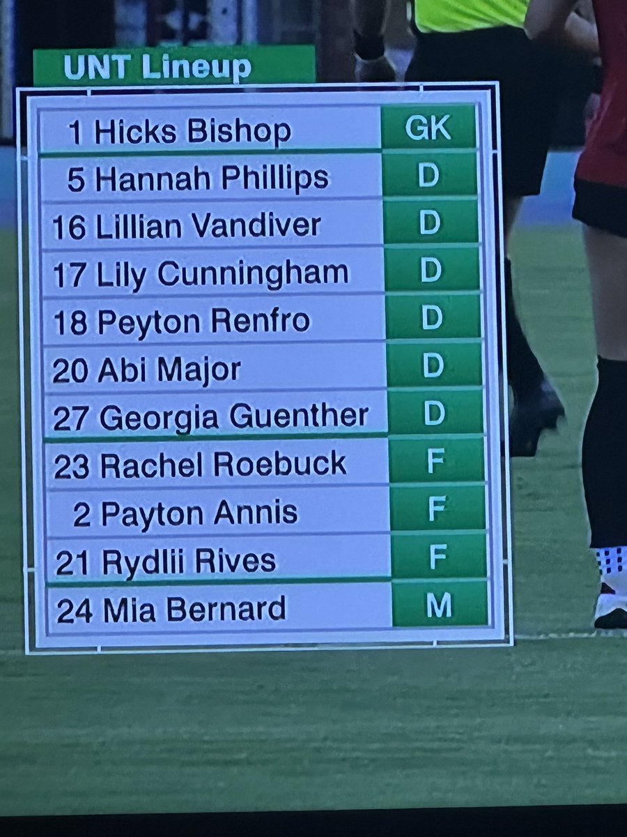 Enjoyed getting to see <a href="/lilyvandiver12/">Lily Vandiver</a> get the start in her freshman debut tonight. #VRTWD