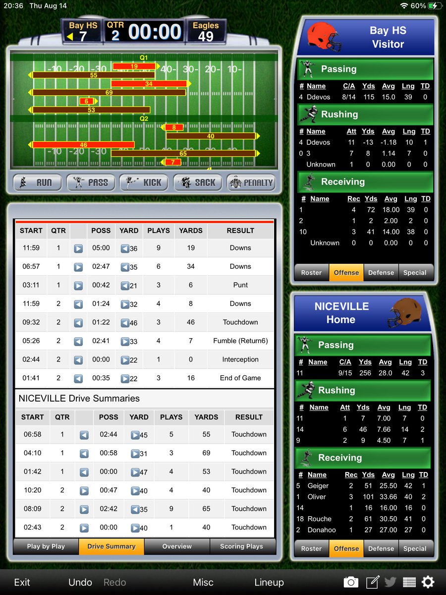 NHS_stats (@nhs_stats) on Twitter photo Preseason unofficial halftime stats, <a href="/Niceville_FB/">Niceville Football</a> vs Bay HS. Aug 14, 2025
<a href="/AD_Nice3/">Adron Robinson</a> <a href="/nwfdailynews/">nwfdailynews</a> <a href="/SethSnwfdn/">Seth Stringer</a> <a href="/Andy_Villamarzo/">Andy Villamarzo</a> <a href="/MidBayNews/">Mid Bay News</a> Preseason unofficial halftime stats, <a href="/Niceville_FB/">Niceville Football</a> vs Bay HS. Aug 14, 2025
<a href="/AD_Nice3/">Adron Robinson</a> <a href="/nwfdailynews/">nwfdailynews</a> <a href="/SethSnwfdn/">Seth Stringer</a> <a href="/Andy_Villamarzo/">Andy Villamarzo</a> <a href="/MidBayNews/">Mid Bay News</a>