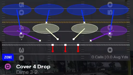 MaddenAcademy_'s tweet photo. TRENDING: The NEW Best Defense In Madden 26

Form: Dime 32
Playbook: Jaguars

♟️Setups and chess match in comments below ♟️ https://t.co/iu0tXirJ6p
