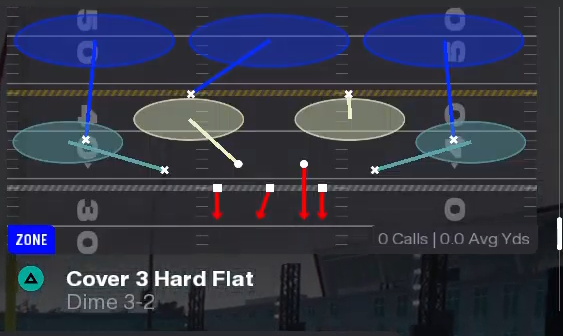 MaddenAcademy_'s tweet photo. TRENDING: The NEW Best Defense In Madden 26

Form: Dime 32
Playbook: Jaguars

♟️Setups and chess match in comments below ♟️ https://t.co/iu0tXirJ6p