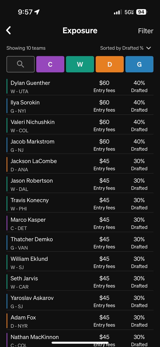 To steal the <a href="/FakeMoods/">Matt Moody</a> dudes moniker, here are the Harris’ Hombres thru 10 drafts. Who is going to let me down?