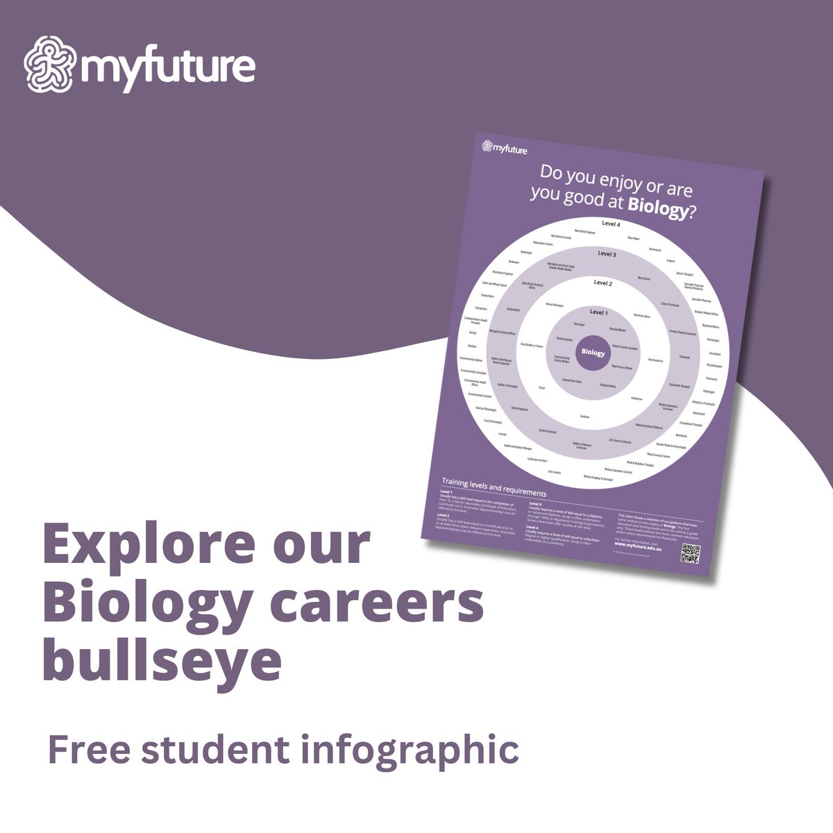 myfutureAU's tweet photo. Curious about how the body works? Love the environment? 🧫

This Science Week, explore where a passion for biology can take you.

👉 Download the free student infographic: https://t.co/hfrRgaTFoX

#ScienceWeek #BiologyCareers #STEMPathways #ExploreCareers #myfuture https://t.co/BgoWk7ZAn4