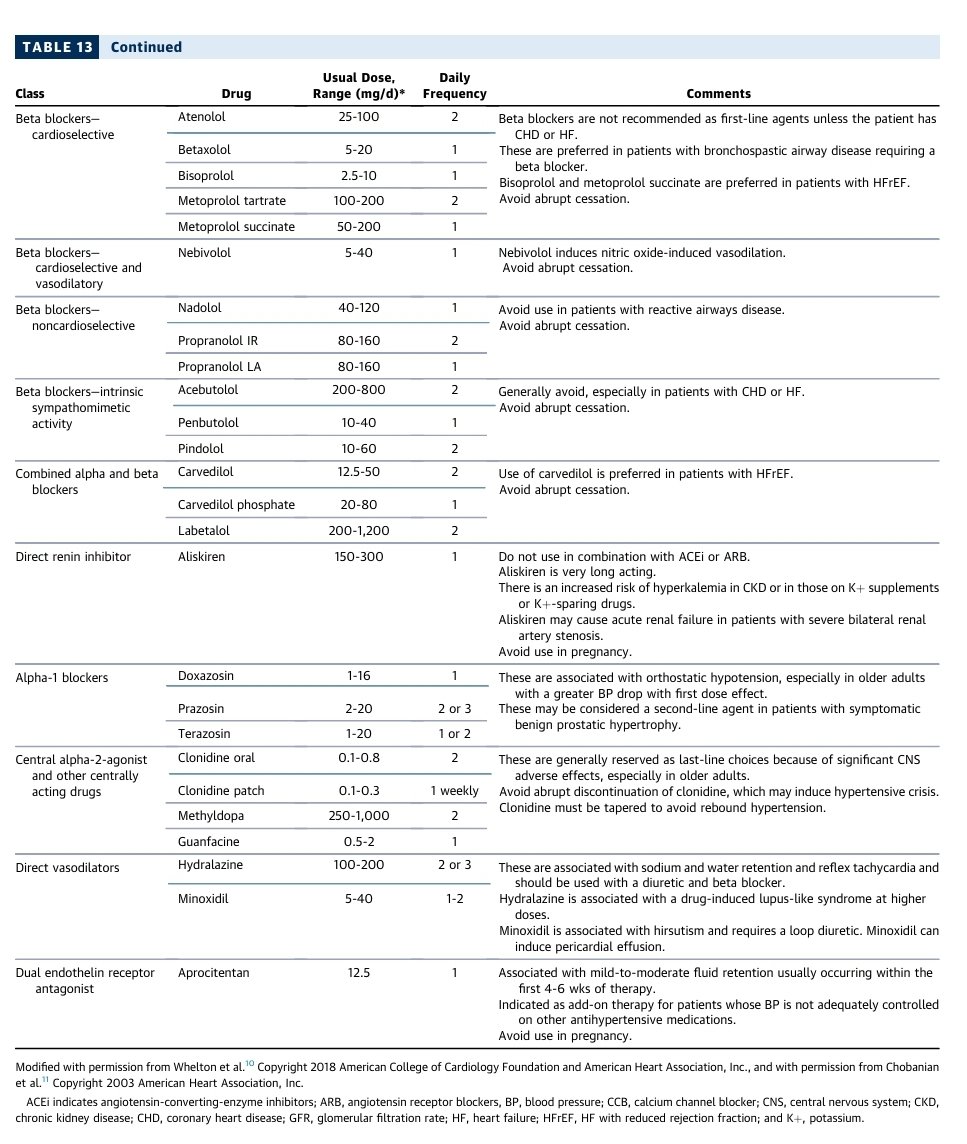 2025 AHA HYPERTENSION GUIDELINES - Pharmacotherapy