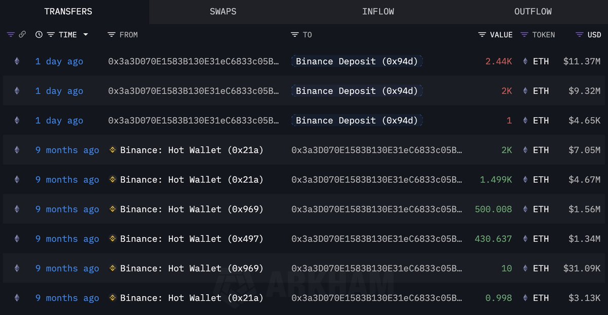 고래의 ETH 이동 최종 스크린샷