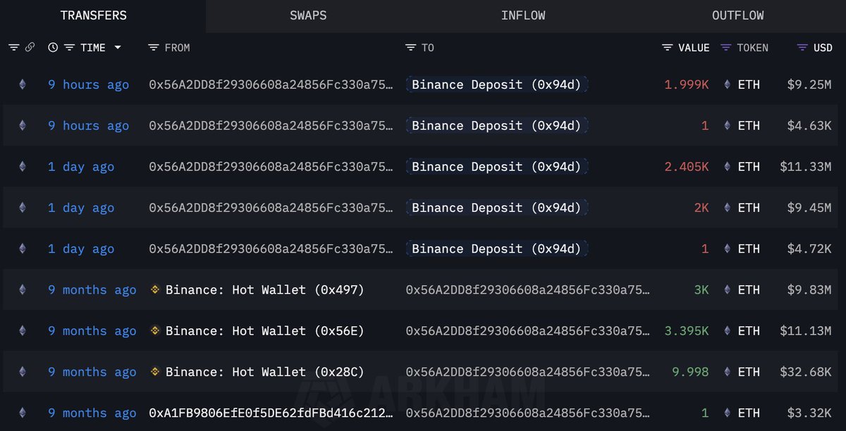 최근 매도와 과거 매수가 표시된 ETH 고래 거래 내역