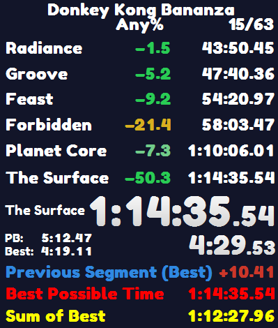 said no at the end of core and lost 10. would've been 4th without. 1:13 soon.