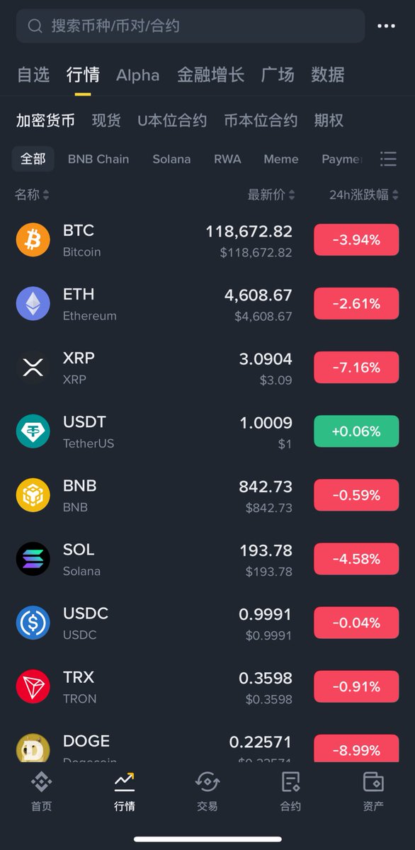 一觉醒来，长达一天的牛市已经结束，开始期待下一个四年