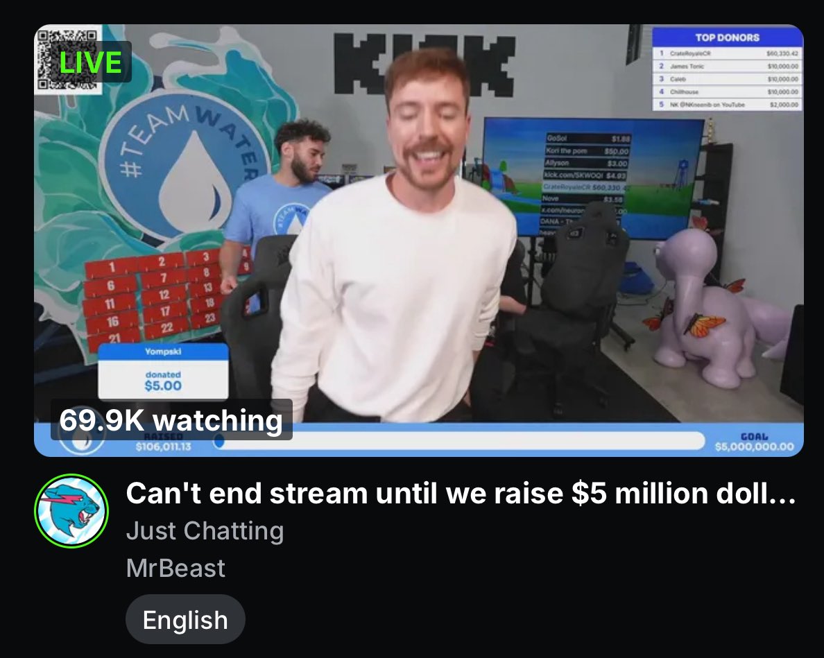 Content Creation News (@ccnewss) on Twitter photo مشاهدات أول بثوث MrBeast على كيك!  👀
هل نقول منافس جديد دخل الساحة أو بدري عليه؟ 🤔 مشاهدات أول بثوث MrBeast على كيك!  👀
هل نقول منافس جديد دخل الساحة أو بدري عليه؟ 🤔
