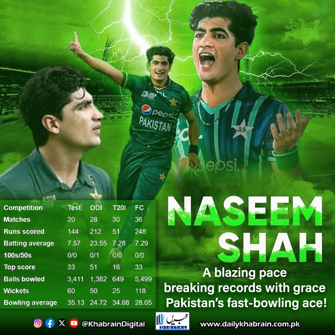 daily_khabrain's tweet photo. Naseem Shah
A blazing pace, breaking records with grace, Pakistan’s fast-bowling ace!
#khabraindigital #NaseemShah #PaceMachine #PakistaniPride #FastBowlingAce #CricketStar #RecordBreaker #BlazingSpeed https://t.co/SzCLibnCud