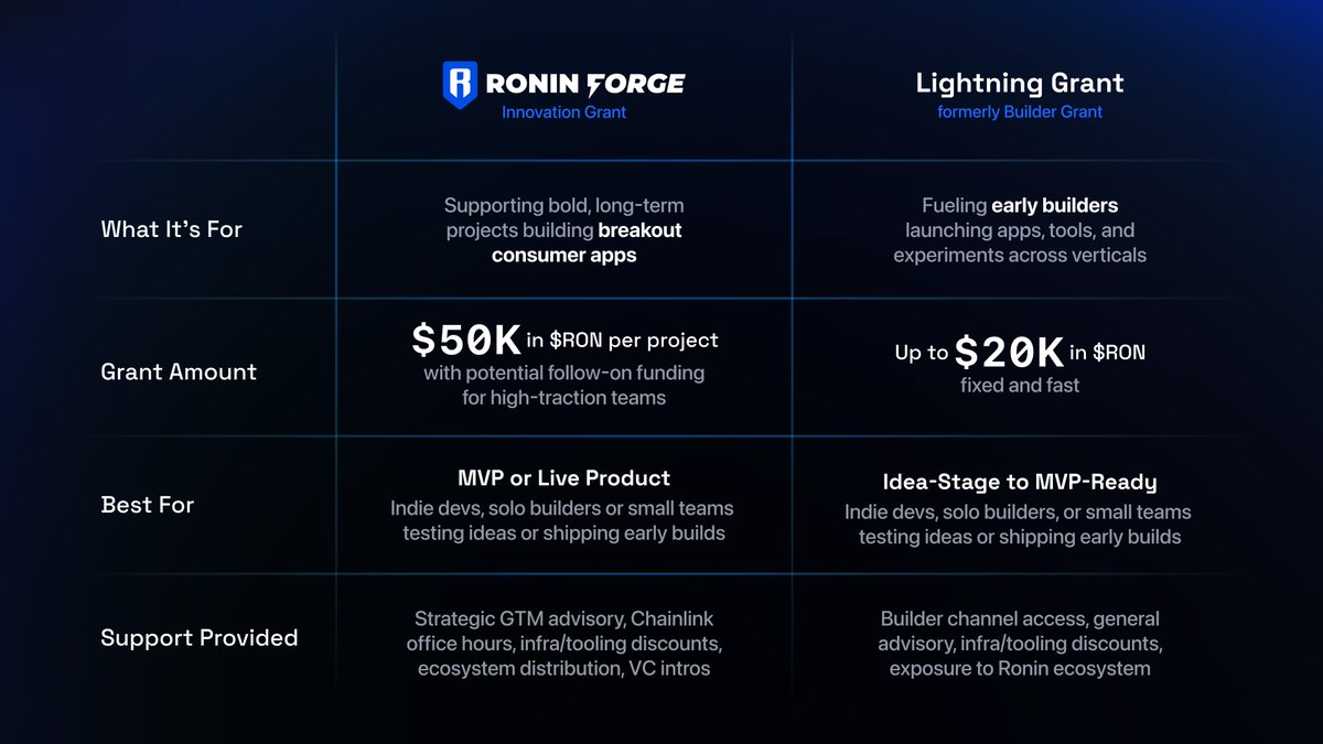 Ronin 업그레이드 일정 및 로드맵
