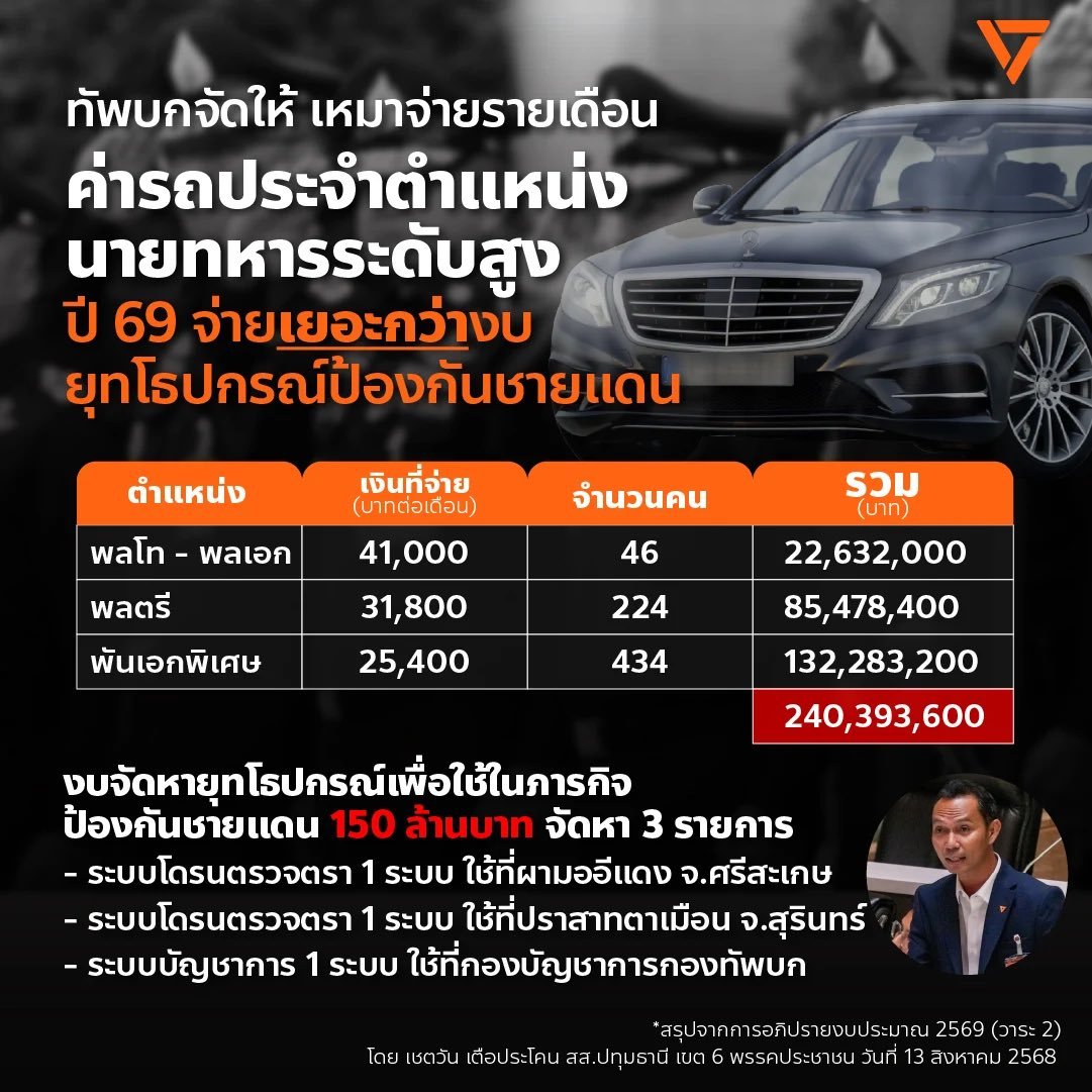เวลาคิดมึงลืมใช้สมองเหรอไอ้ส้นตีน tweet media