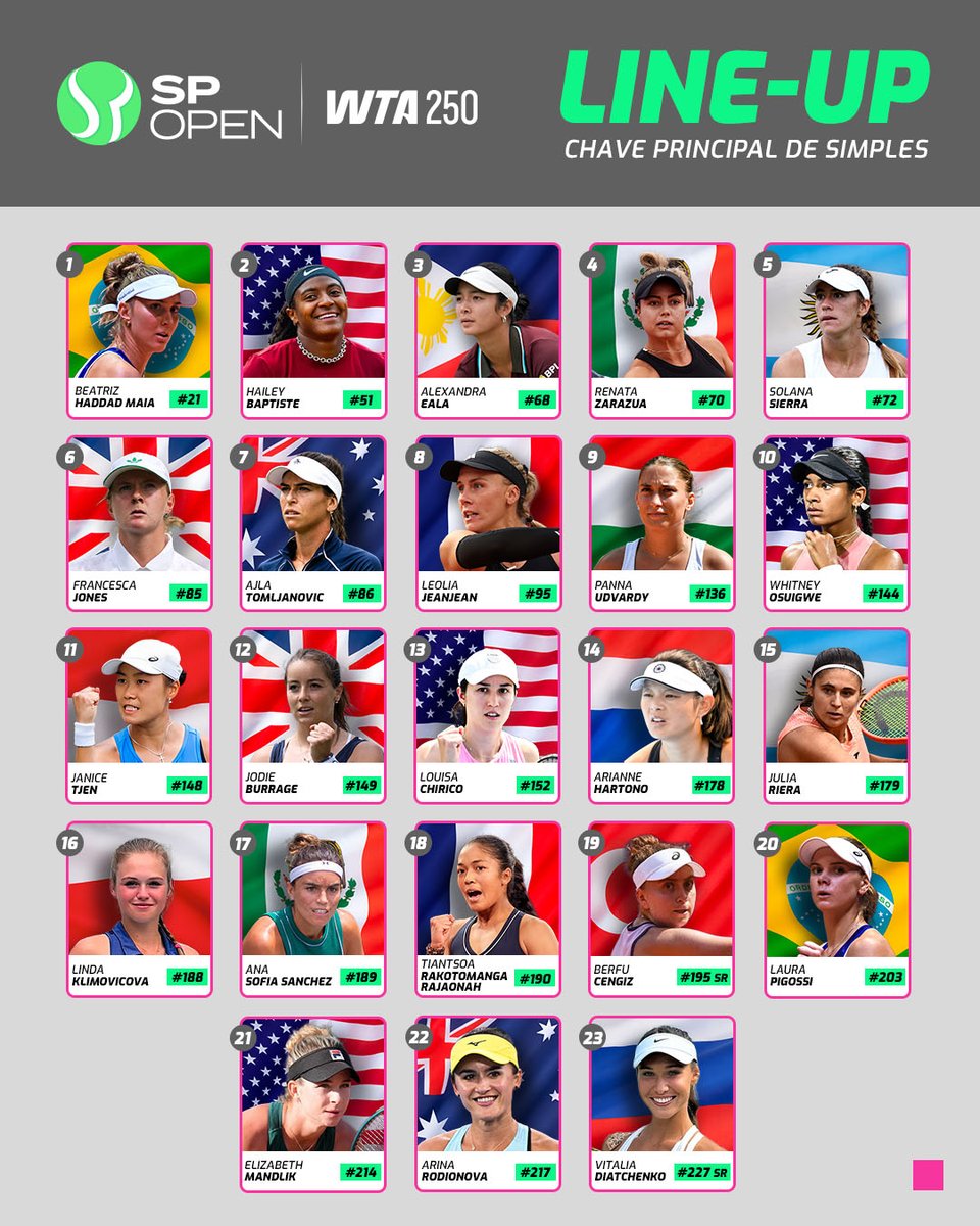 alex_eala's tweet image. Sao Paolo #3 seed
#Brazil #tennislife #CincyTennis