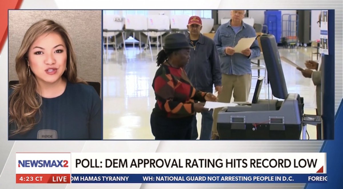 angiewong's tweet photo. The Left thinks a dancing Jasmine Crockett or @AOC on TikTok can replace real policies. That’s why their numbers are in the toilet.

Thank you @Newsmax 2 https://t.co/sWICkKVj8k